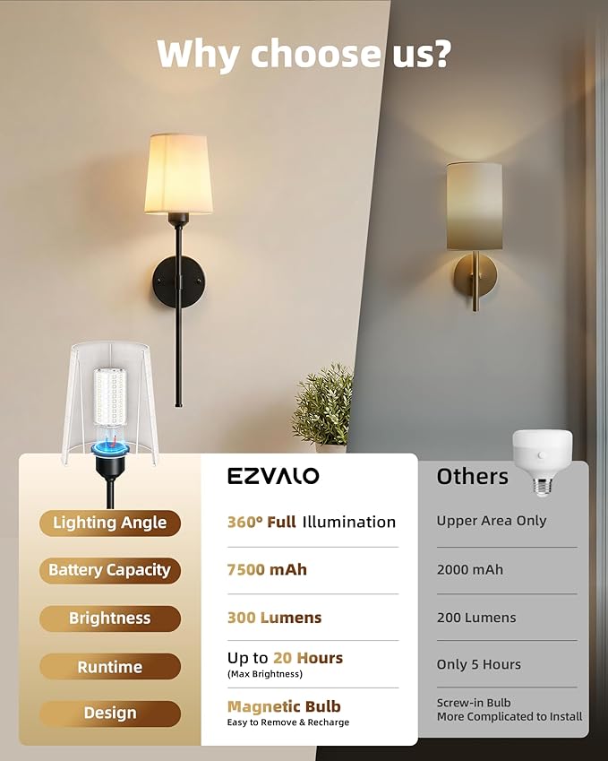 Rechargeable Wall Lights Set of 2, 7500mAh, RGB, Battery Operated Wall Sconces with Remote, Dimmable, Magnetic Bulbs, No-Wiring Installation, Wireless Wall Lamps for Bedroom, Living Room, Hallway