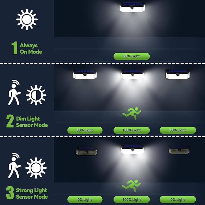 TECKNET 4200LM 416 LED Solar Lights Outdoor IP66 Waterproof,Solar Motion Lights Outdoor with 300° Angle & 3 Lighting Modes,Solar Outdoor Lights for Patio Yard Deck Front Garden Garage- 4 Pack