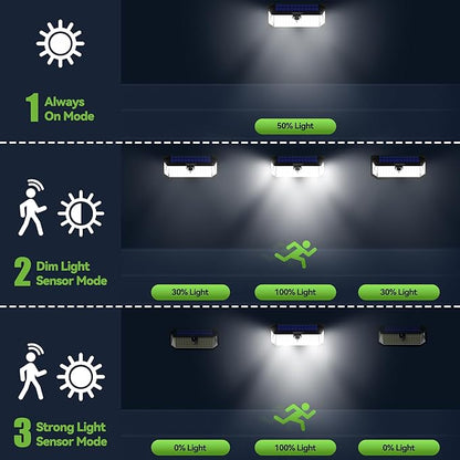 TECKNET 4200LM 416 LED Solar Lights Outdoor IP66 Waterproof,Solar Motion Lights Outdoor with 300° Angle & 3 Lighting Modes,Solar Outdoor Lights for Patio Yard Deck Front Garden Garage- 4 Pack