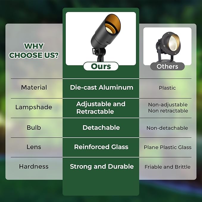 Gardencoin Low Voltage Landscape Spotlight, 12V LED Outdoor Landscape Lighting, Landscape Spot Lights Wired for Garden and Yard, Aluminum Up Lighting Fixture with 5W MR16 Replaceable Bulb (12 Pack)