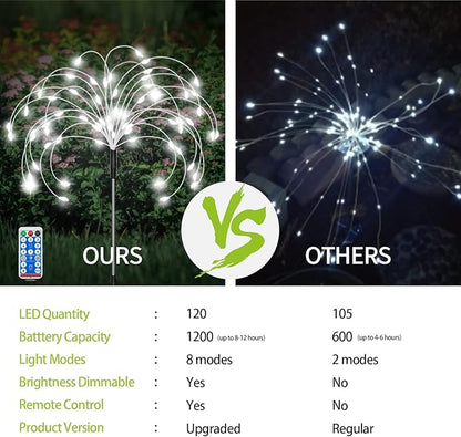 Maleyt 6 Pack Solar Garden Lights, Firework Lights, Decorative, 8 Lighting Modes with Remote 120 LED Twinkling Waterproof Landscape Outdoor Decor, for Pathway Backyard Walkway Patio (White)