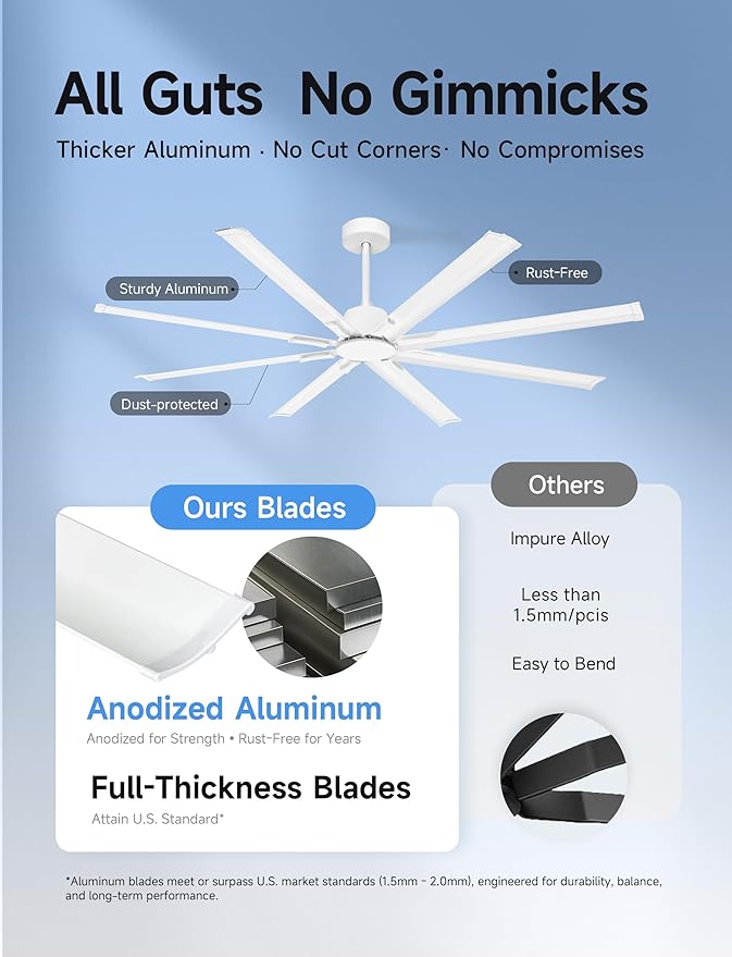 Minislak 72 Inch Ceiling Fan Without Light with 8 White Aluminum Blades,Industrial Ceilin fan with Remote,6 Speed,Quiet DC Motor,Large Outdoor Indoor Ceiling Fan for Patio,Garage,Living Room