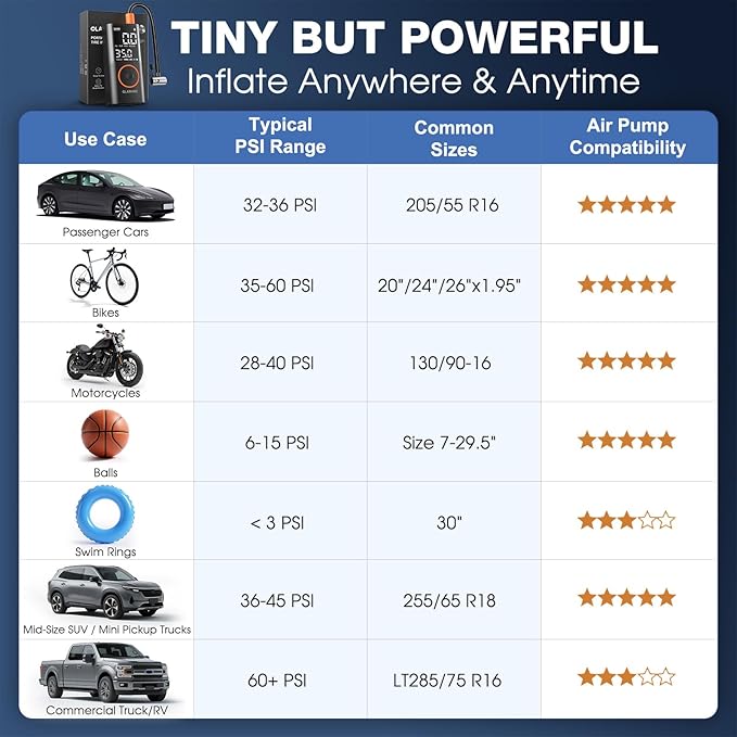 OlarHike Tire Inflator Portable Air Compressor,Electric Pump with LED Light & Digital Pressure Gauge