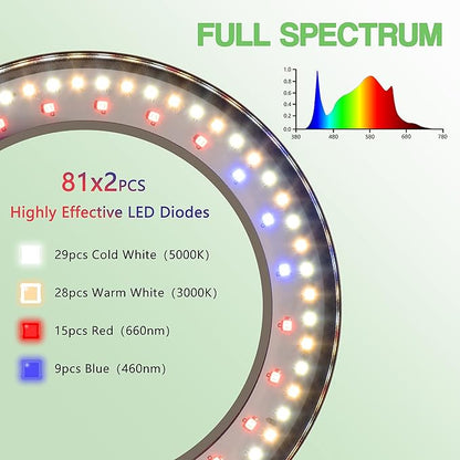Grow Light for Indoor Plants, 2-Head Full Spectrum LED Tall Plant Lights with Timer, 3 Color Modes Standing Floor Growing Lamp, 70" Height Adjustable, 10 Dimmable Levels for Large Plants