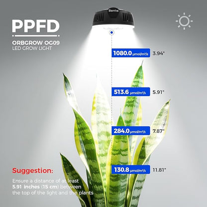 Barrina Orbgrow OG09 Puck LED Grow Light, 5000K 18W(2 x 9W, 270 Watt Equiv), Plant Lights for Indoor Plants Full Spectrum, Magnetic & Linkable, Small Grow lamp, Perfect for Plant Shelf, 2 Packs, Black