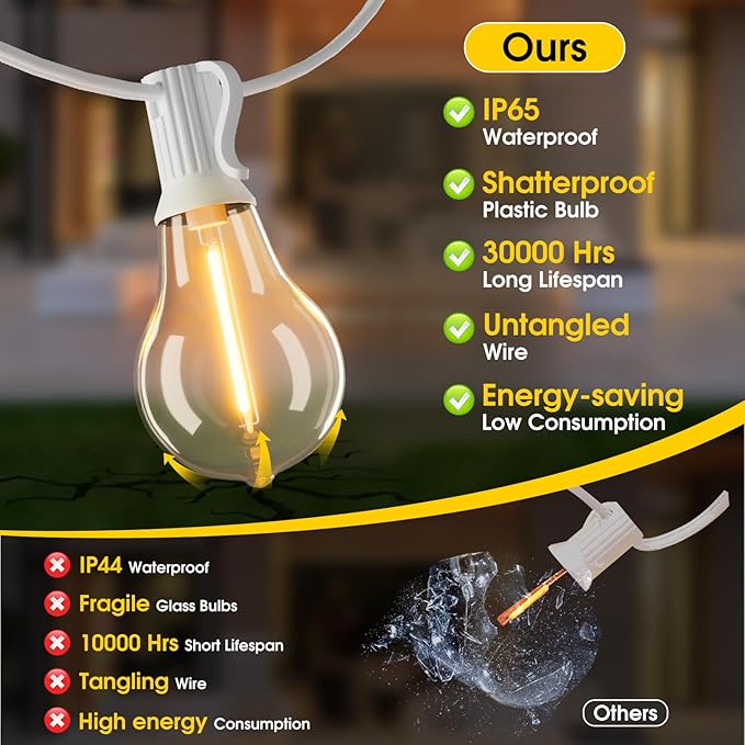 Larkvue 100FT Outdoor String Lights, LED Patio Lights with 32 Waterproof Shatterproof Dimmable A39 Hanging Bulbs(2 Spare) for Garden Wedding-White