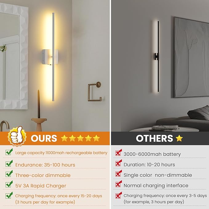 Rechargeable Battery Operated Wall Sconces, 11000mAh Wireless White Wall Lights with Remote Control, 350°Rotate Dimmable Wall Lamp, 3 Color Temperatures, for Bedroom Living Room Hallway, 1 PCS