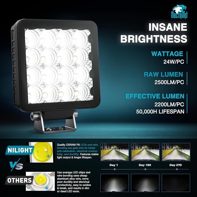 Nilight LED Light Pods 2 PCS 4 Inch 16LED Super Slim Flood Beam Square Driving Work Offroad Side Ditch Lights Built-in EMC for Tractor Truck Motorbike Boat ATV