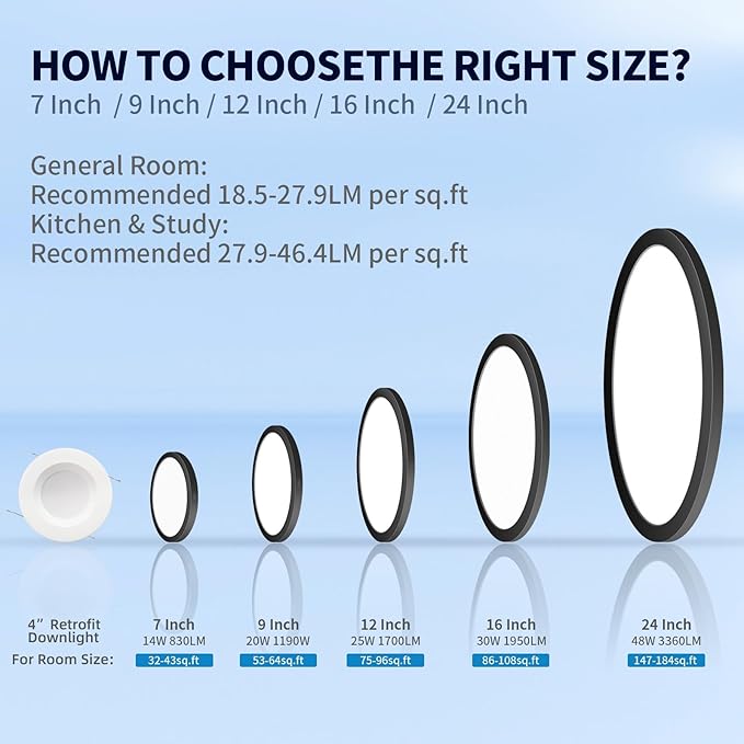 mw LED Flush Mount Ceiling Light, 7 Inch Black Flush Mount Light,14W 120V, 5CCT 2700/3000/3500/4000/5000K, Dimmable Slim LED Ceiling Lights for Bedroom, Kitchen, Hallway, Laundry
