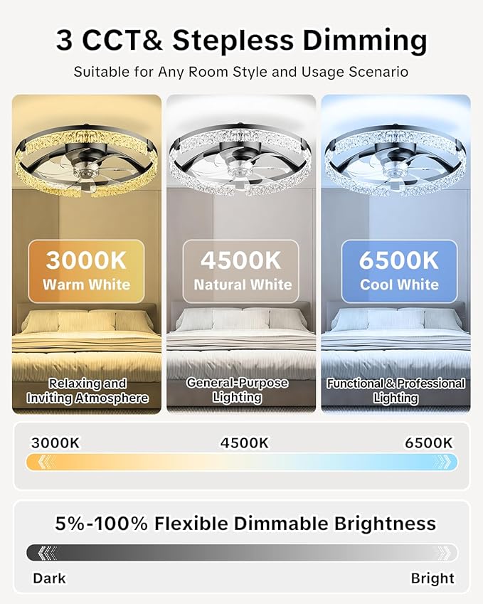 AIKVSXER 20" Low Profile Ceiling Fan with Light and Remote, Dimmable LED Flush Mount Ceiling Fan, 6 Speeds, White Modern Design for Bedroom/Living Room （Black-Crystal）
