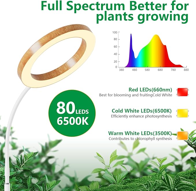 Grow Lights for Indoor Plants,LPMZMBL Indoor Plant Light,80 LEDs Full Spectrum Plant Lights for Indoor Growing with 6/12/16H Timer-WG1