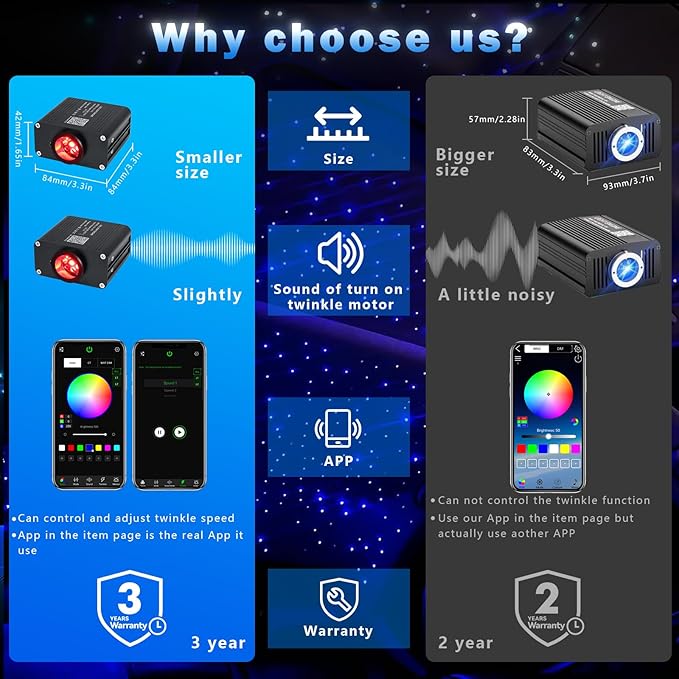 AKEPO Small Size 16W RGBW APP Twinkle Fiber Optic Lights, Music Activated 300pcs 0.03in 9.8ft/3m Optical Fiber Star Ceiling Light Kit for Car Headliner Star/Home