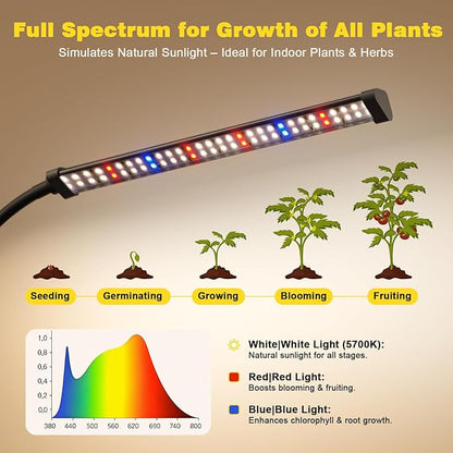 Grow Light for Indoor Plants, 5700K Full Spectrum Clip-On Plant Light with 60 LEDs, 5 Dimmable Levels, Auto On/Off 4/8/12/18H Timer, 360° Gooseneck for Seedlings & Succulents