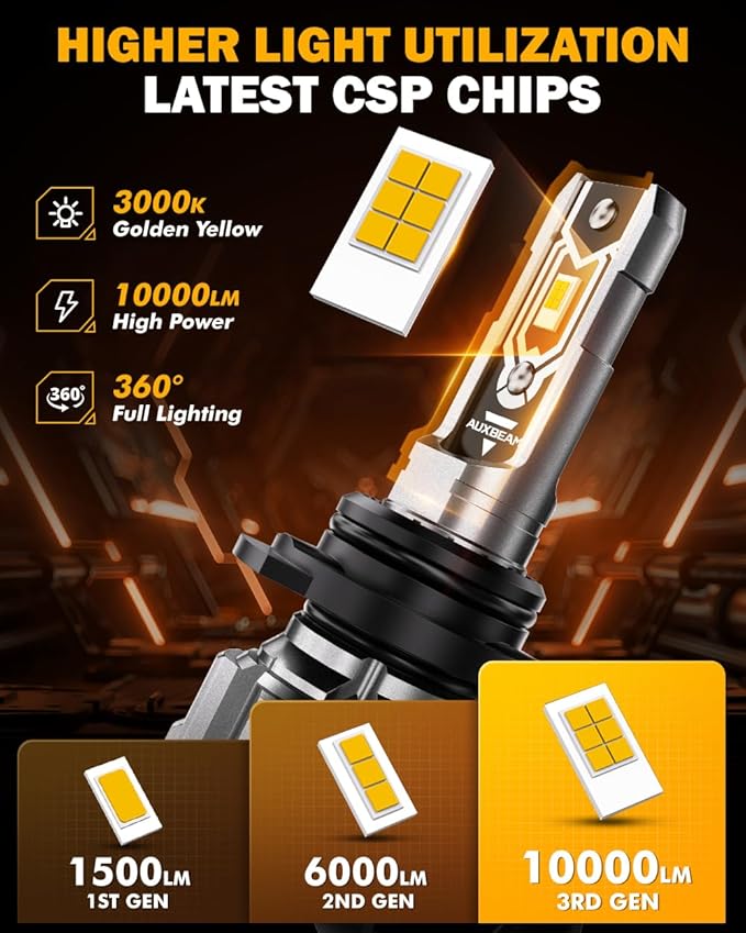 Auxbeam 9006 Fog Lights, 3000K Golden Yellow Light, 10000LM 400% Brightness 9006 Fog Light, Plug and Play