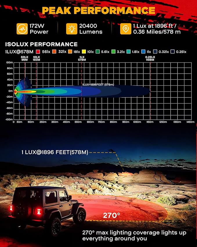 Auxbeam V-Ultra Series Side Shooter Light Bar, 5Inch 172W Round Offroad Lights LED Pods 20400LM, Amber DRL & Spotlight Dual Color 270° Wider Off Road Lighting with Protective Covers, Pair