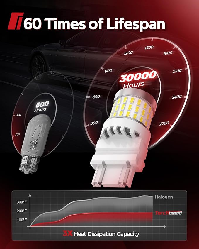 Torchbeam Upgraded 3157 LED Reverse Light Bulbs 6000K White - Super Bright 3000LM Backup Brake Tail Lights, 3156 4157 3057 3457 4114 Replacement Bulbs with HD Projector, DRL Parking Lights (2 Pcs)