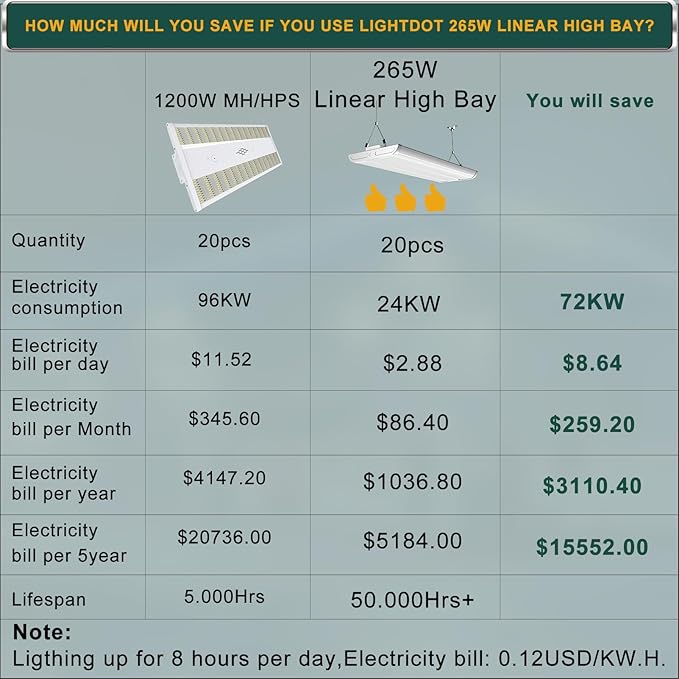 4Pack 4FT 265W LED Commercial Linear High Bay Light 37100LM[Eqv.800W MH/HPS],AC100-277V【Driver Equipped】 5000K,Linear Hanging High Bay Light,UL Complied