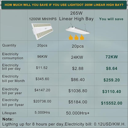 4Pack 4FT 265W LED Commercial Linear High Bay Light 37100LM[Eqv.800W MH/HPS],AC100-277V【Driver Equipped】 5000K,Linear Hanging High Bay Light,UL Complied