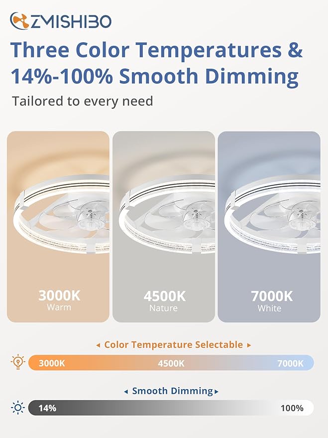 ZMISHIBO Low Profile Ceiling Fans with Lights, Flush Mount Modern Ceiling Fan and Remote Control, 20" LED Ceiling Fans, Stepless Dimmable 3 Colors and 6 Speeds