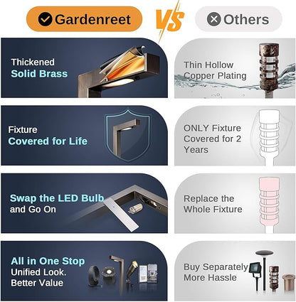 Gardenreet Low Voltage Pathway Lights 12V, LED Landscape Path Lights Outdoor Waterproof, Modern Electric Walkway Lights, L Shape Bronze Garden Decor Without G4 Bulb 12 Pack
