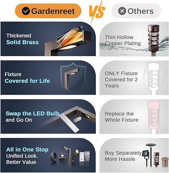 Gardenreet Outdoor Path Lights Brass, LED Landscape Pathway Light, Low Voltage Driveway Lamp Waterproof, L Shape 12V Wired Bronze for Walkway Sidewalk Without G4 Bulb 6 Pack