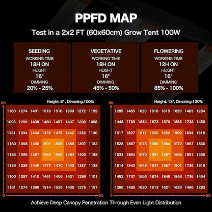 ECOHOM Bar 100W LED Grow Light, Full Spectrum, Dimmable, Daisy Chain, High PPFD, 2x2ft Coverage, for Indoor Plants Seed Starting, Vegs and Bloom, Retractable, Pro Lamp for Grow Tent Commercial Use
