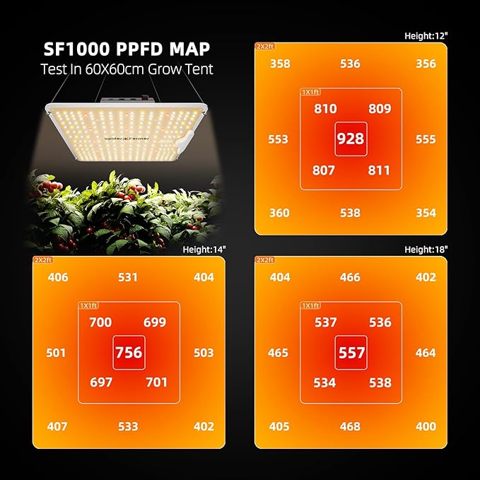 Spider Farmer SF1000-2Pack 200W LED Grow Light for Indoor Plants, Upgraded High Efficiency LEDs, Dimmable Full Spectrum High PPFD, Deep Penetration for Seed Starting/Vegetables/Bloom in 2x4 Grow Tent