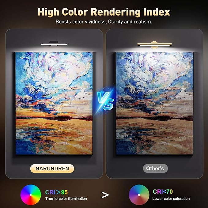Picture Light, Rechargeable Picture Lights for Wall with Remote, 300 LM, Brightness Dimmable, Art Light for Poster, Artwork, Gallery, Display, Black(1p)