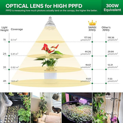 SANSI Grow Lights for Indoor Plants, Full Spectrum 24W Grow Light Bulbs (300 Watt Equivalent) with Optical Lens for High PPFD, Natural Daylight Efficiency Plant Lights for Indoor Growing Seed Starting