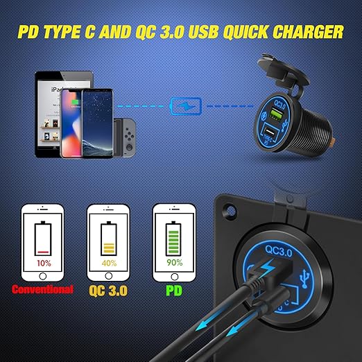 Nilight 5 Gang Multi Function Waterproof Switch Panel PD Type C and USB Charger Digital Voltmeter 12V Outlet Rocker with Inline Fuse for RVs Cars Boats Trucks Trailers