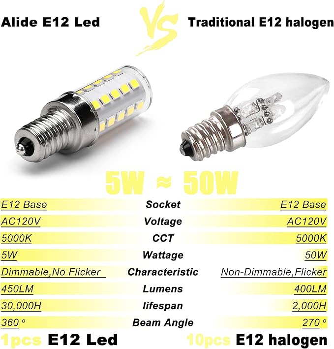 ALIDE Dimmable E12 5000k Daylight White Led Bulbs,Replace Kx-2000 40 Watt E12 Halogen Equivalent,T6 Base 120V C7 LED Candelabra Bulbs 4W Bright White for Ceiling Fan Chandelier Salt Lamp,450lm,10Pack
