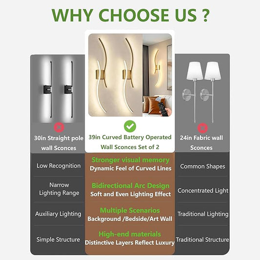 DORESshop Battery Operated Wall Sconces Set of 2, Modern Wireless Rechargeable Wall Lights with Stepless Dimming,3000k-6000K, Sconce Wall Decor for Living Room, Hallway, Bedroom, Gold 39in