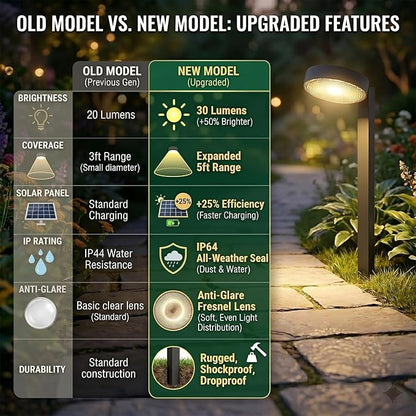 Upgraded Solar Pathway Lights Outdoor Waterproof - 8 Pack 3 Color Temperature Solar Garden Lights (Warm /Neutral/Cool White), Enhanced Brightness LED Landscape Lighting for Yard, Lawn, Walkway