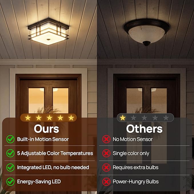 LED Motion Sensor Outdoor Ceiling Light with Acrylic Shade 24W 5CCT Flush Mount Ceiling Fixture for Porch, Patio, Balcony, Garage