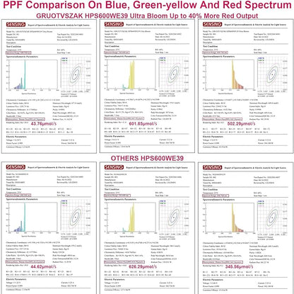 HPS 600 Watt Grow Light Bulb E39 Up to 40% More Red 1150μmol Ultra PPF Increases Red Concentrated Spectrum 90000 Lumens High Pressure Sodium 2-Pack