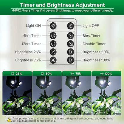 SANSI Grow Light for Indoor Plants, 40W (400 Watt Equiv) 4000 Lumen High PPFD Full Spectrum Plant Light with Remote Timer, Dimmable, Folding Wings Grow Light for Indoor Growing Greenhouse, E26 Base