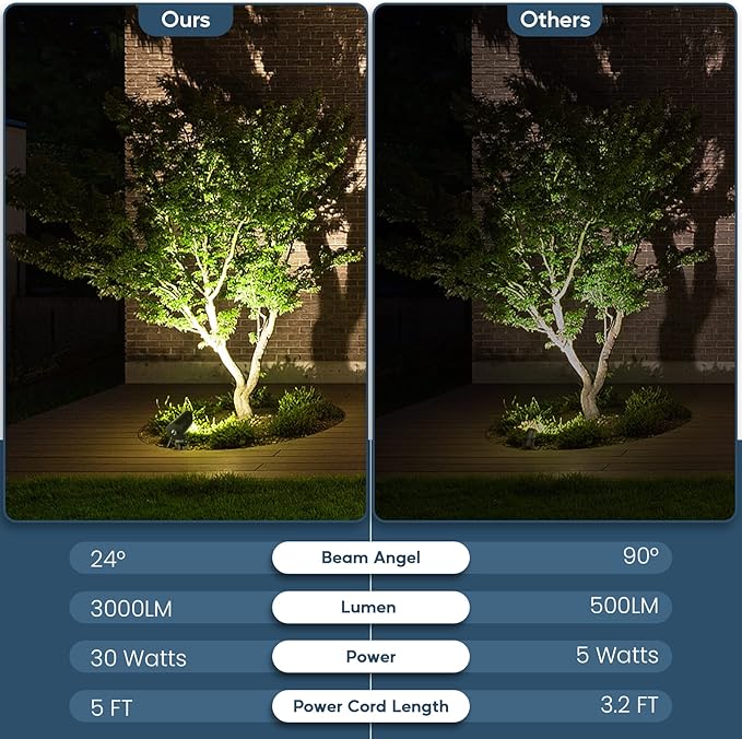 30W LED Spotlight Outdoor 120V Waterproof Spot Light 3000LM Ultra Bright Spot Lights Outdoor Warm White Landscape Lighting with 5FT Cord with Plug for Flag Pole Tree Yard Garden(2pack)