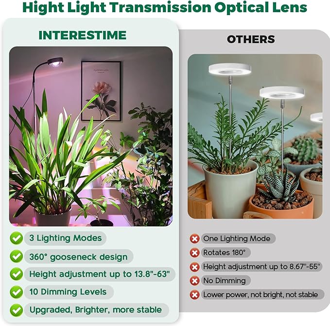 2026 Upgrade Plant Grow Light, Full Spectrum LED Growing Light for Indoor Plants with Optical Lens, Sunset Grow Lamp with 360°Gooseneck, 63in Height Adjustable, 3/9/12H Timer, 3 Color, 10 Brightness