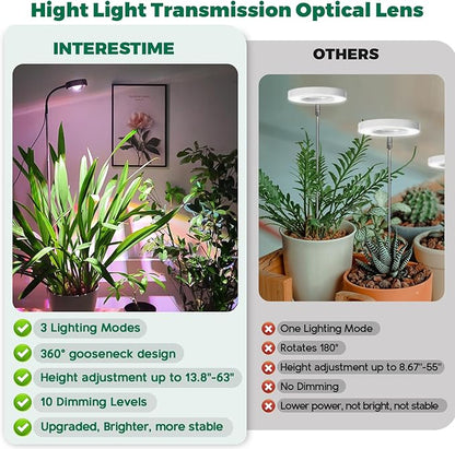 2026 Upgrade Plant Grow Light, Full Spectrum LED Growing Light for Indoor Plants with Optical Lens, Sunset Grow Lamp with 360°Gooseneck, 63in Height Adjustable, 3/9/12H Timer, 3 Color, 10 Brightness