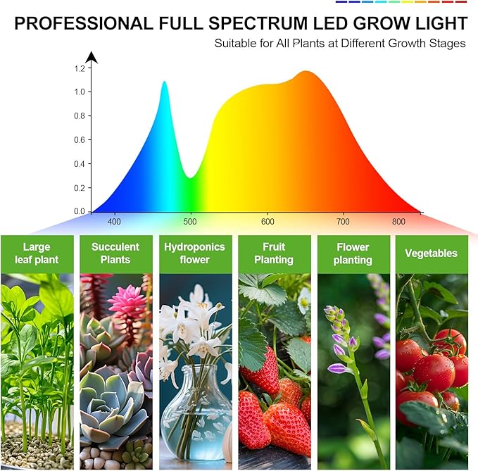 FECiDA 2026 2Head Grow Light with Stand, 50 Watt Power Draw, Bright and Big Coverage Grow Lights for Large Houseplants, Bonsai Tree, 4/8/12/16/20 Hr Timer, 24"-64" Height Adjustable, 360° Gooseneck