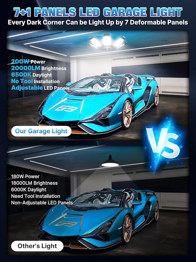 LED Garage Light 200W, 2 Pack 20000LM Bright Garage Lights Ceiling Led with 7 Adjustable Panels, 6500K Shop Lighting Screw in E26/E27 Bulb Socket, LED Lights for Shop Barn Basement Bay