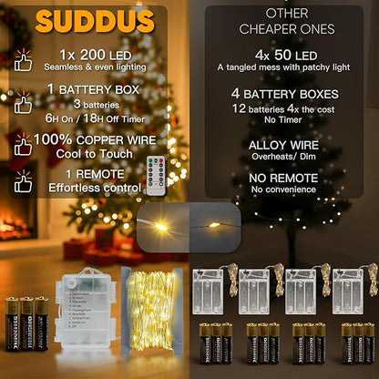 suddus 66ft 200 LED Outdoor String Lights,Fairy Lights Battery Operated with Remote, Twinkle Lights Battery Operated for Bedroom, Dorm, Patio, Fireplace,Garden, Party, Wedding DIY,Indoor(Warm White)