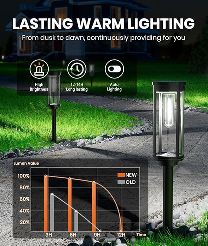 NEWMESSI 8 Pack Solar Pathway Lights Outdoor,Super Brightness IP65 Waterproof Auto On/Off Solar Path Lights, Garden Solar Powered Landscape Lighting for Outside Yard Garden Driveway Walkway Decor