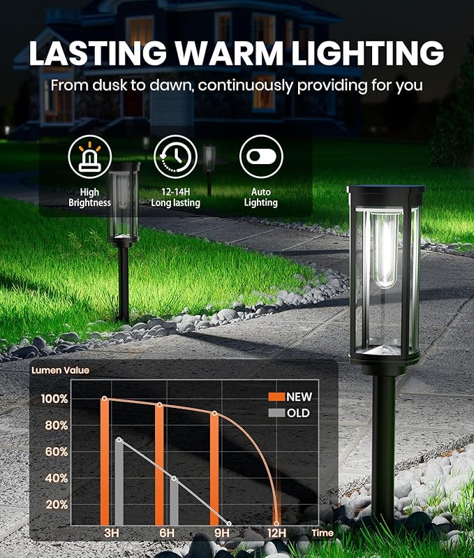 NEWMESSI 6 Pack Solar Pathway Lights Outdoor,Super Brightness IP65 Waterproof Auto On/Off Solar Path Lights, Garden Solar Powered Landscape Lighting for Outside Yard Garden Driveway Walkway Décor