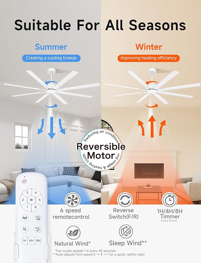 Minislak 72 Inch Ceiling Fan Without Light with 8 White Aluminum Blades,Industrial Ceilin fan with Remote,6 Speed,Quiet DC Motor,Large Outdoor Indoor Ceiling Fan for Patio,Garage,Living Room