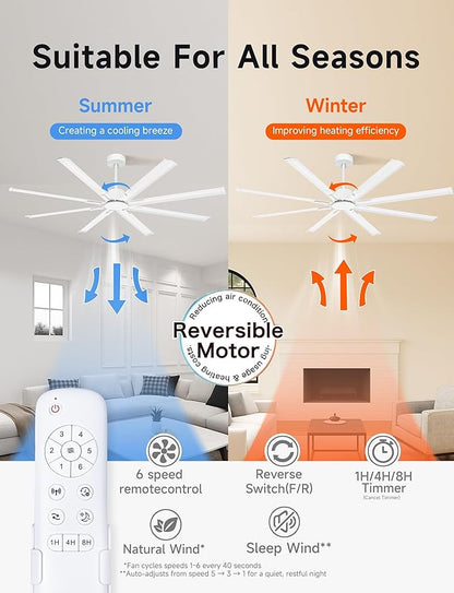 Minislak 72 Inch Ceiling Fan Without Light with 8 White Aluminum Blades,Industrial Ceilin fan with Remote,6 Speed,Quiet DC Motor,Large Outdoor Indoor Ceiling Fan for Patio,Garage,Living Room
