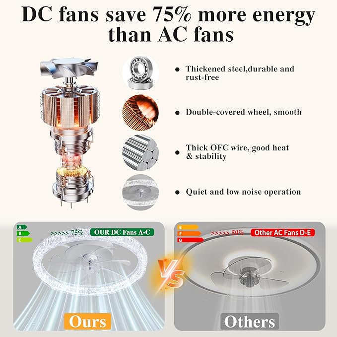 Ceiling Fans with Lights and Remote Fandelier - 20'' Flush Mount Low Profile Modern Ceiling Fans for Bedroom - Stepless Color Temperature and 6 Speeds, White Regular Crystal