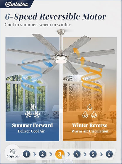 Fanbulous 72 Inch Ceiling Fans with Lights, Large Farmhouse Ceiling Fans with Remote, Walnut&Gray Ceiling Fan Fixtures with Bright LED Light for Living Room, Bedroom, Kitchen