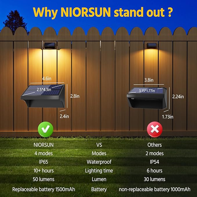 NIORSUN Outdoor Fence Lights, 24 Pack Waterproof LED Solar Fence Lights with 1500mAh Battery, Warm White/Cool White/RGB, Easy-to-Install Wall Light for Deck, Patio, Railing, Stairs, Backyard – Black