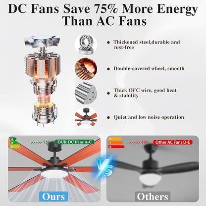 80 inch Ceiling Fans with Lights and Remote Control,Indoor/Outdoor Flush Mount Low Profile Commercial Reversible Dimmable Wood Grain Ceiling Fans for Living Room Patio Industrial Shop.